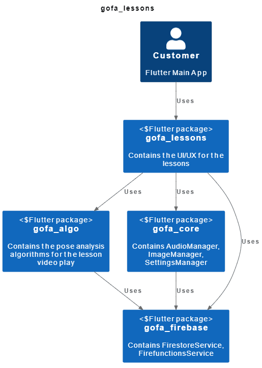 System Design